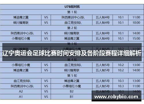 辽宁奥运会足球比赛时间安排及各阶段赛程详细解析